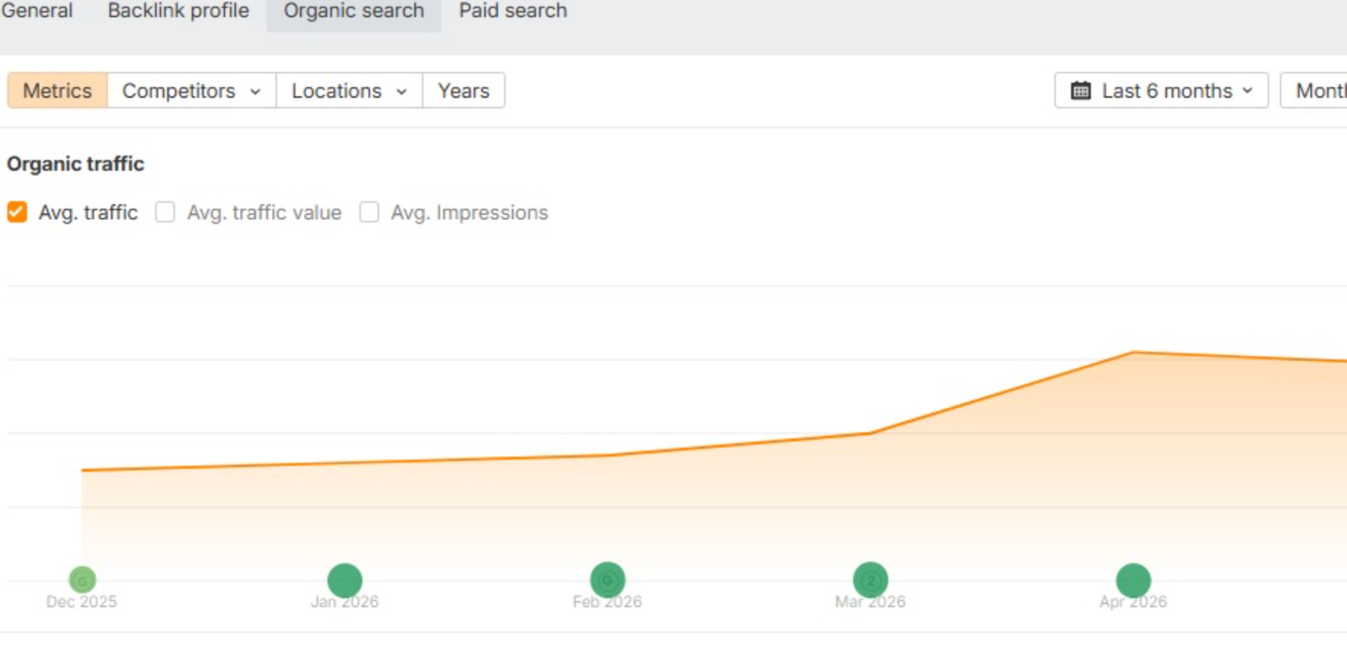 Ahrefs organic traffic chart for property inspection report website showing growth from Dec 2025 to Apr 2026